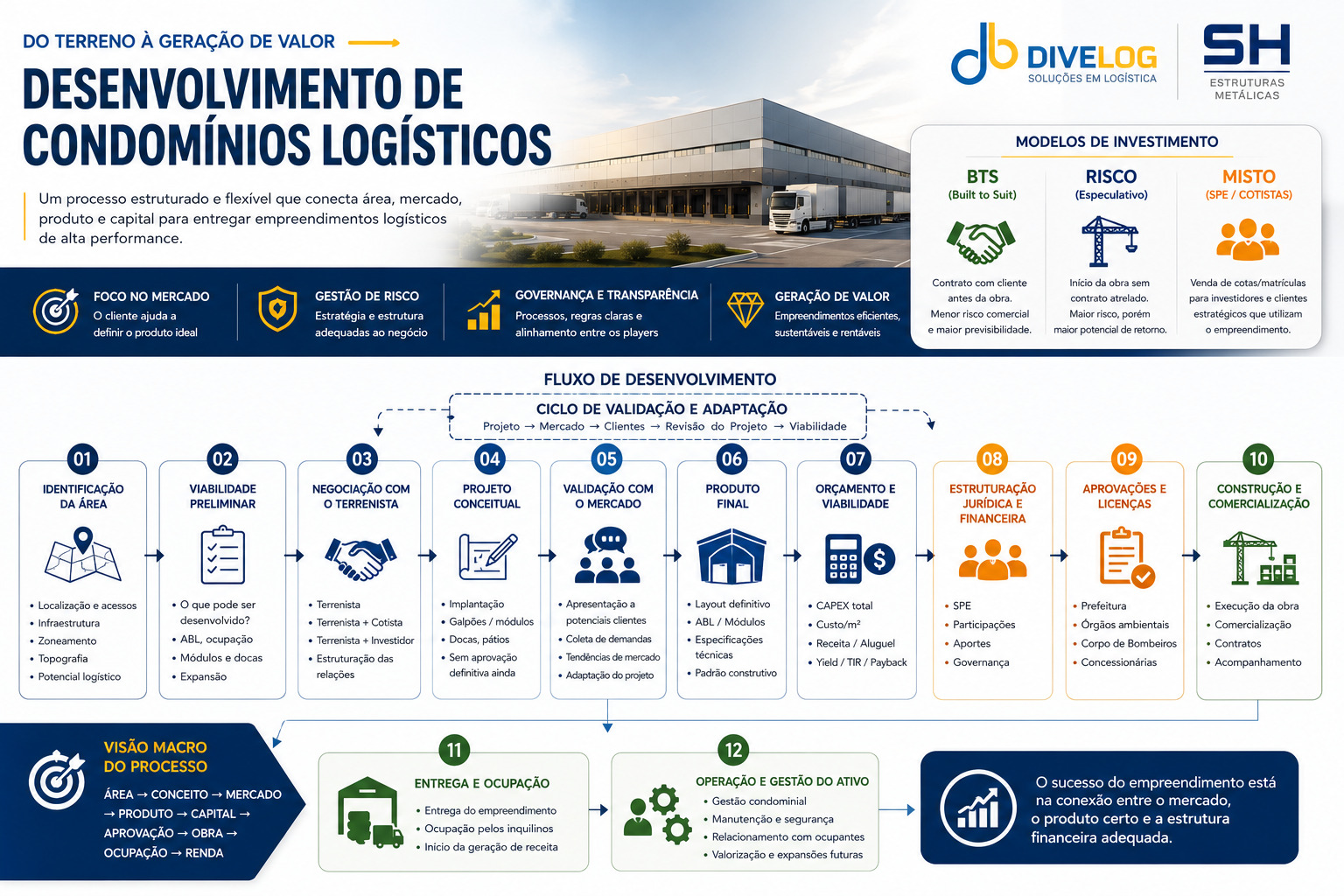 Desenvolvimento de Condomínios Logísticos é tema de live